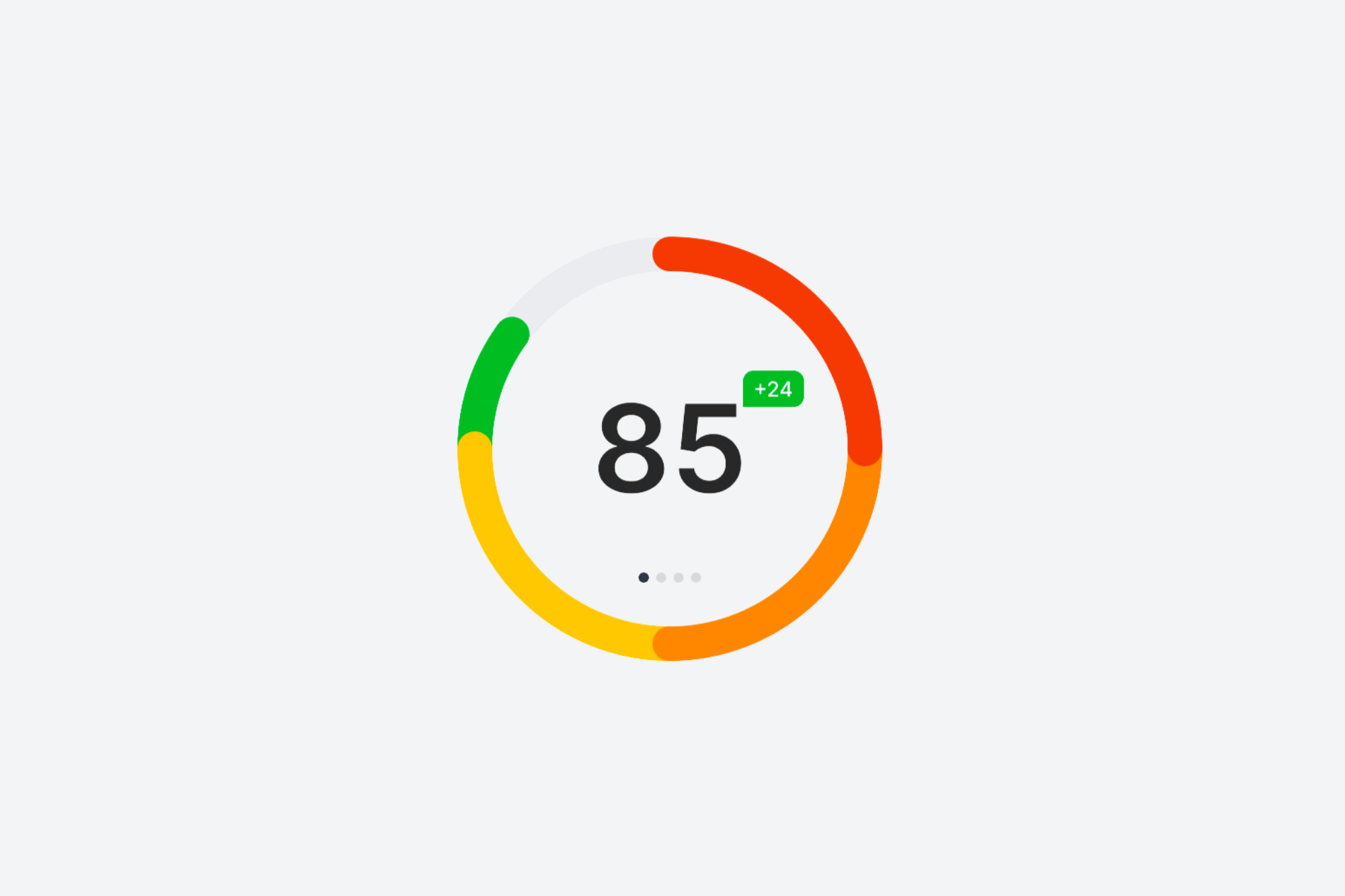 What Is A Pulse Score?